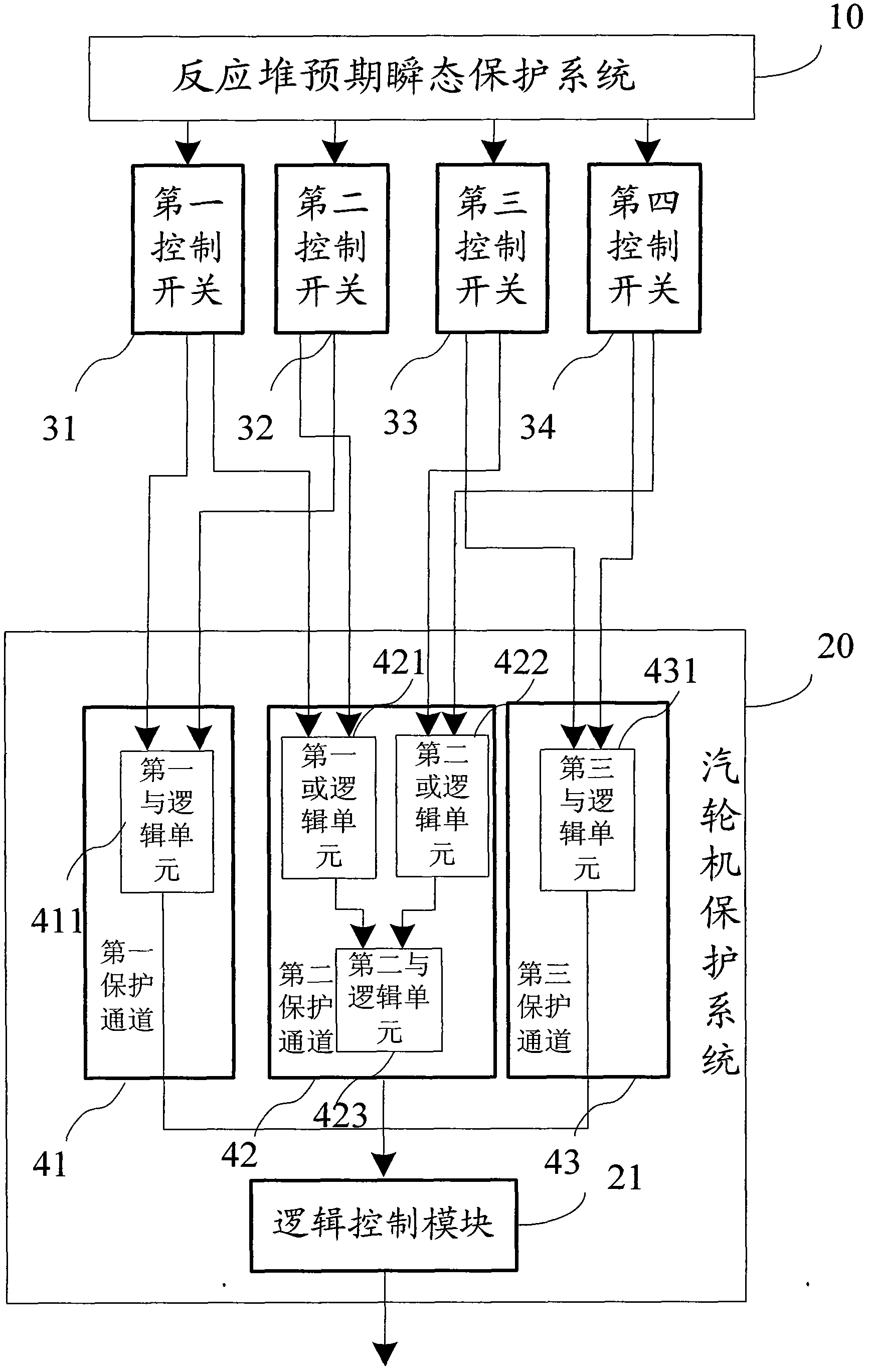 Nuclear power plant reactor protection system