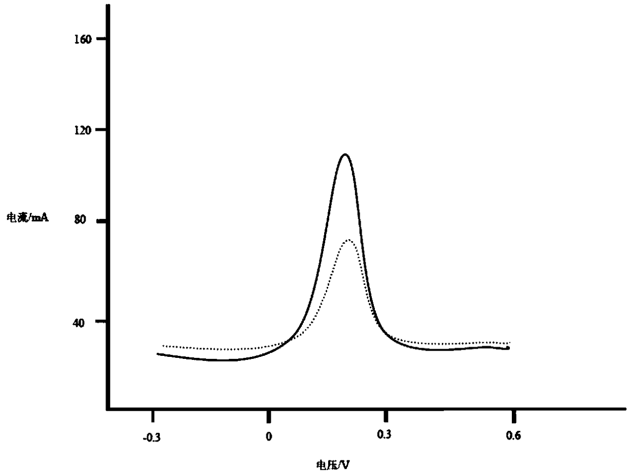 Electrochemical chiral recognition detection method for lorazepam