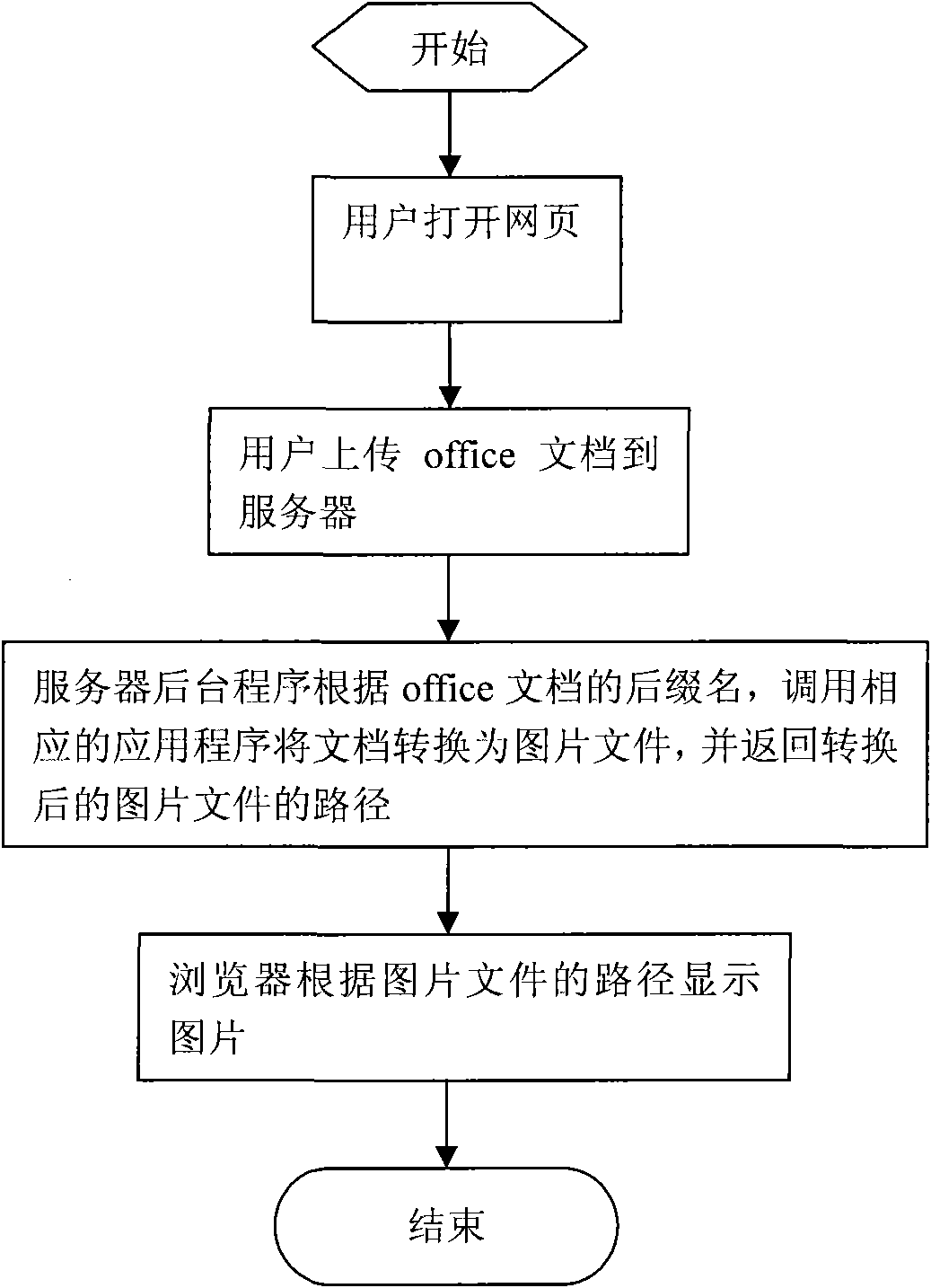 Method for converting document into picture on line