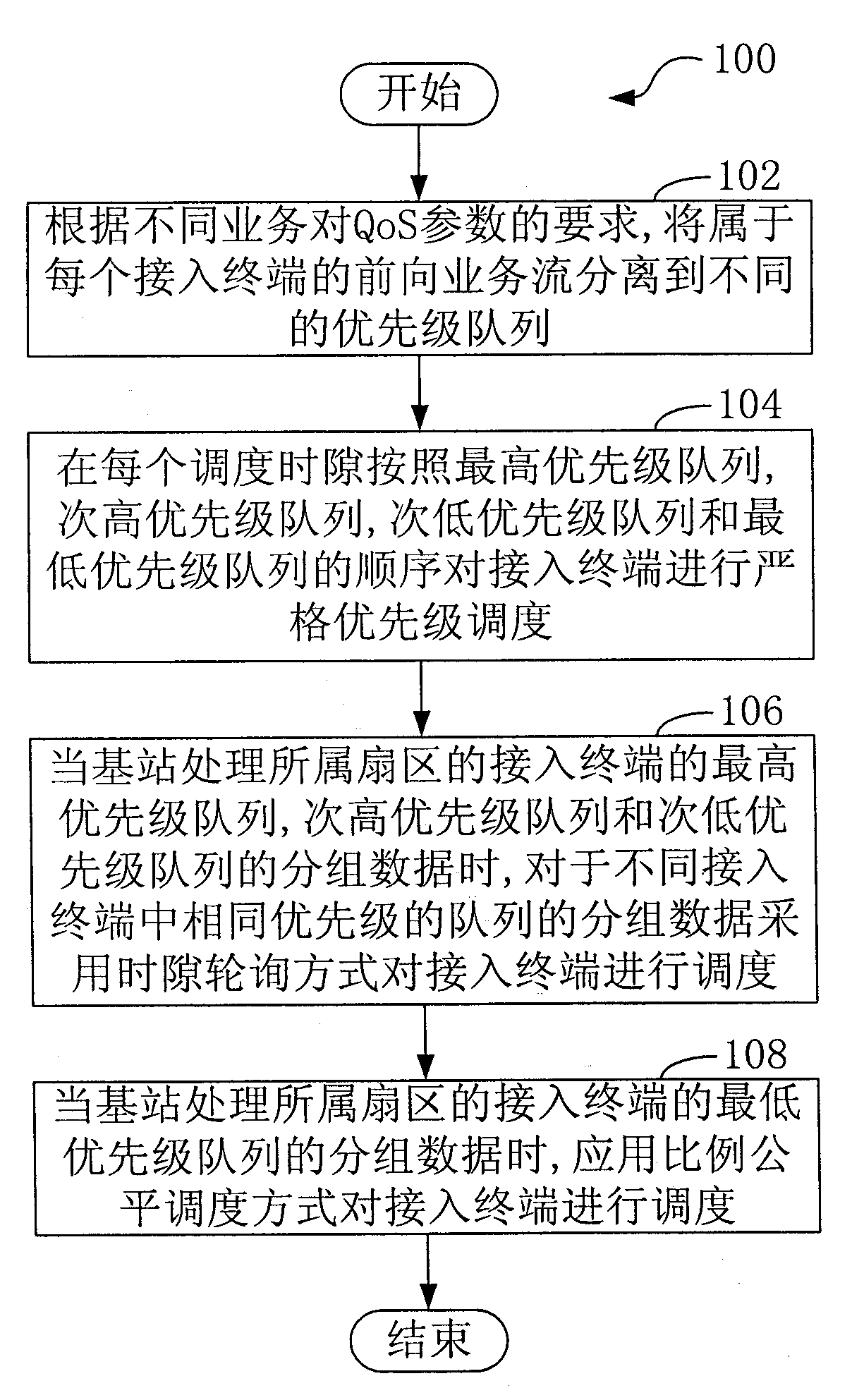 Packet dispatching method and forward service dispatcher