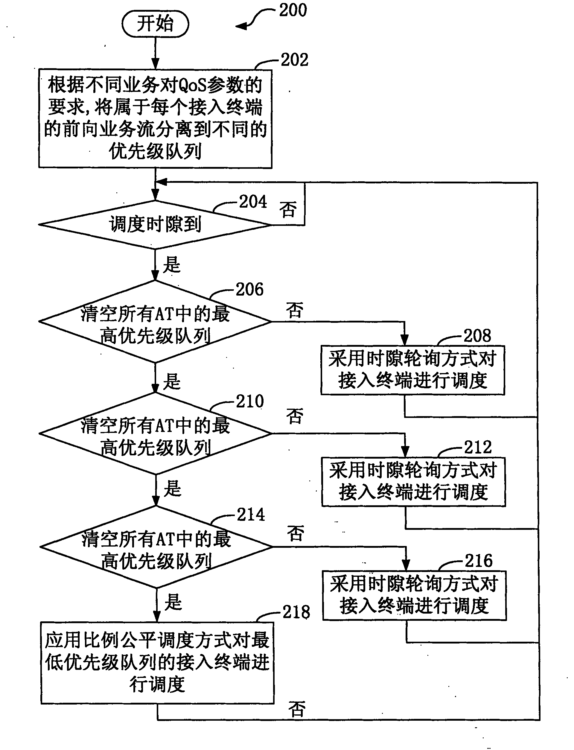 Packet dispatching method and forward service dispatcher