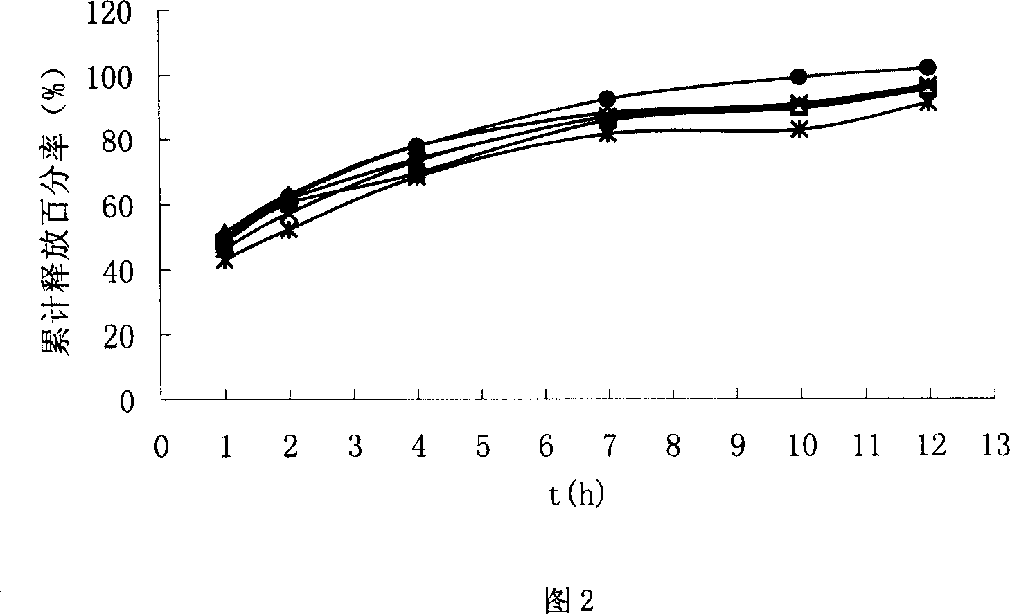 Chiral composition containing dextrothyroxine buprofenli and levomethadyl cysteliqin and its double slow-releasing tablet