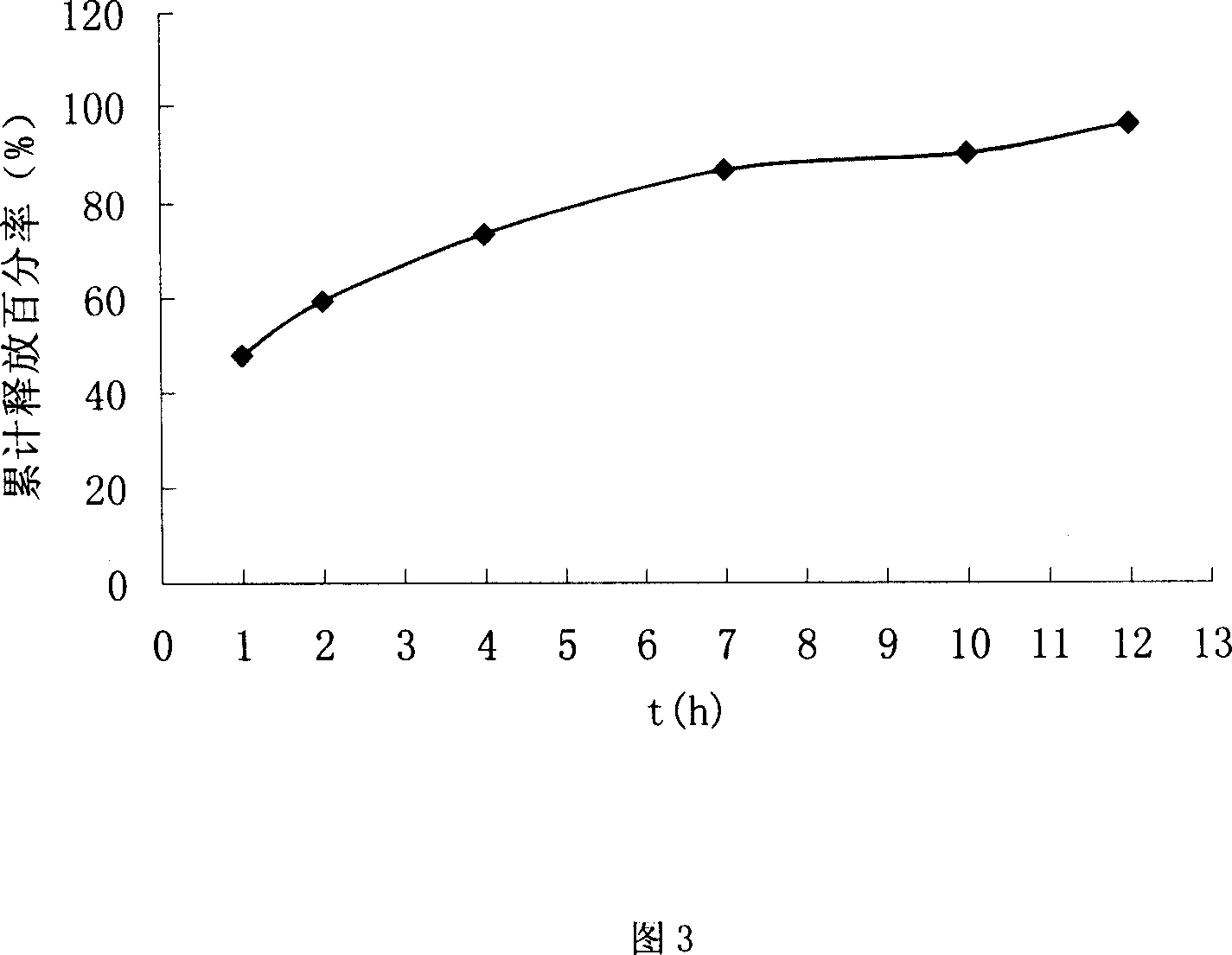 Chiral composition containing dextrothyroxine buprofenli and levomethadyl cysteliqin and its double slow-releasing tablet