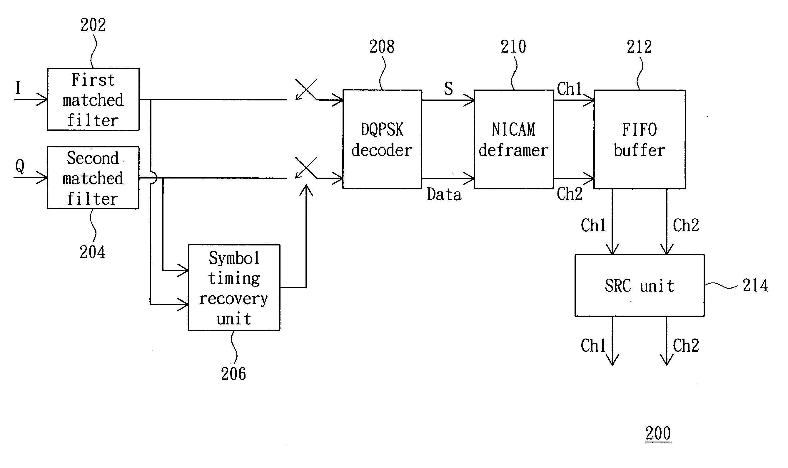 NICAM system and symbol rate conversion method thereof