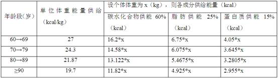 Balanced nutrient solution for people disabled in daily life as well as preparation method and application thereof