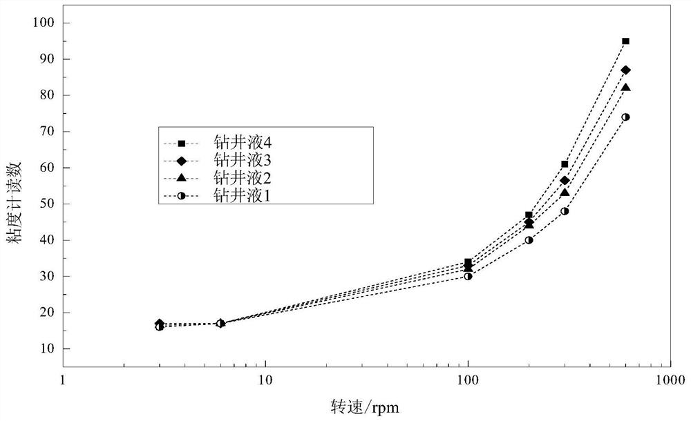 Method and device for collecting rheological parameters of drilling fluid, storage medium and processor