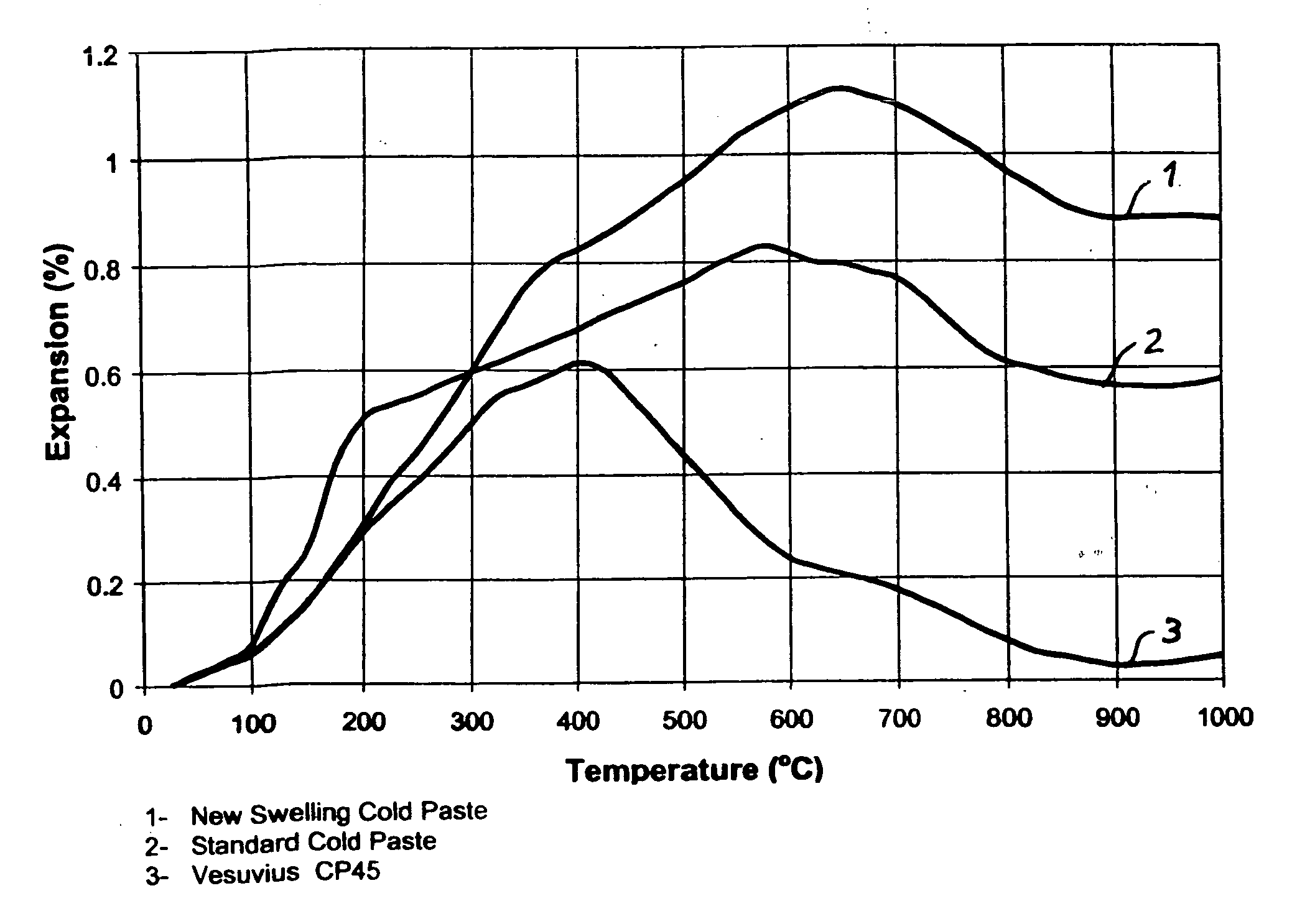 High swelling ramming paste for aluminum electrolysis cell