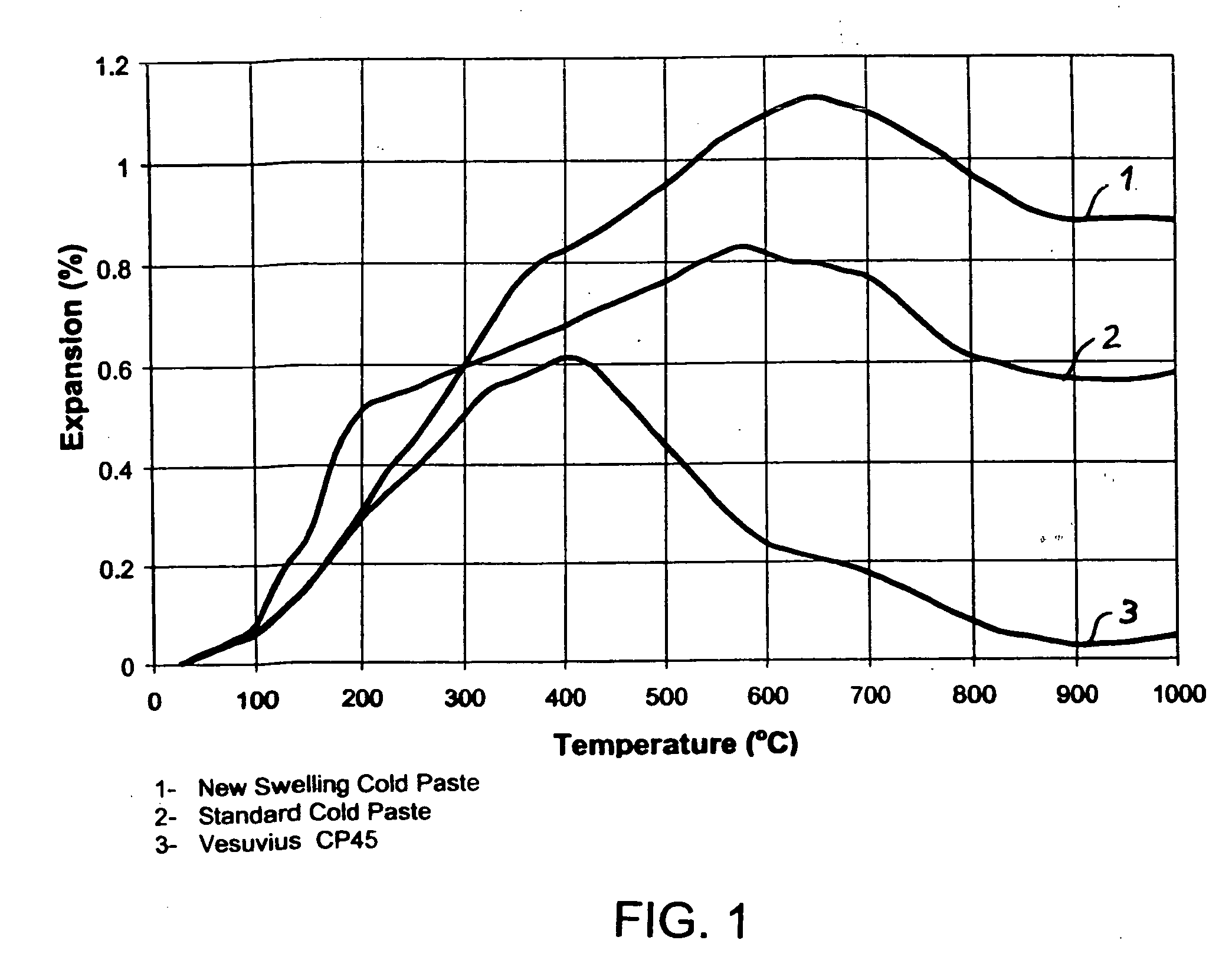 High swelling ramming paste for aluminum electrolysis cell