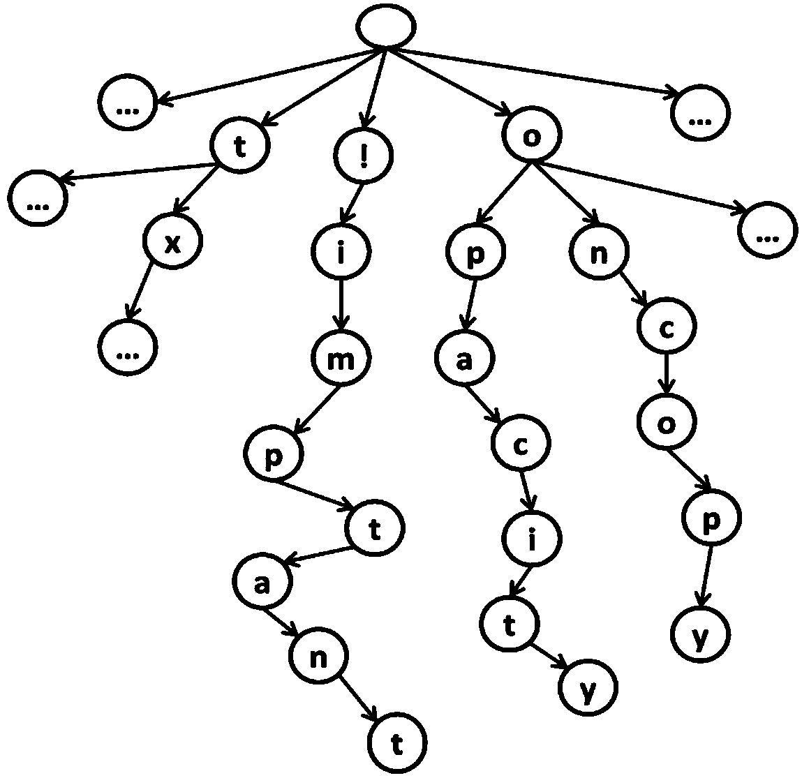 Method for searching for webpage incompatible labels in parallel mode based on MapReduce