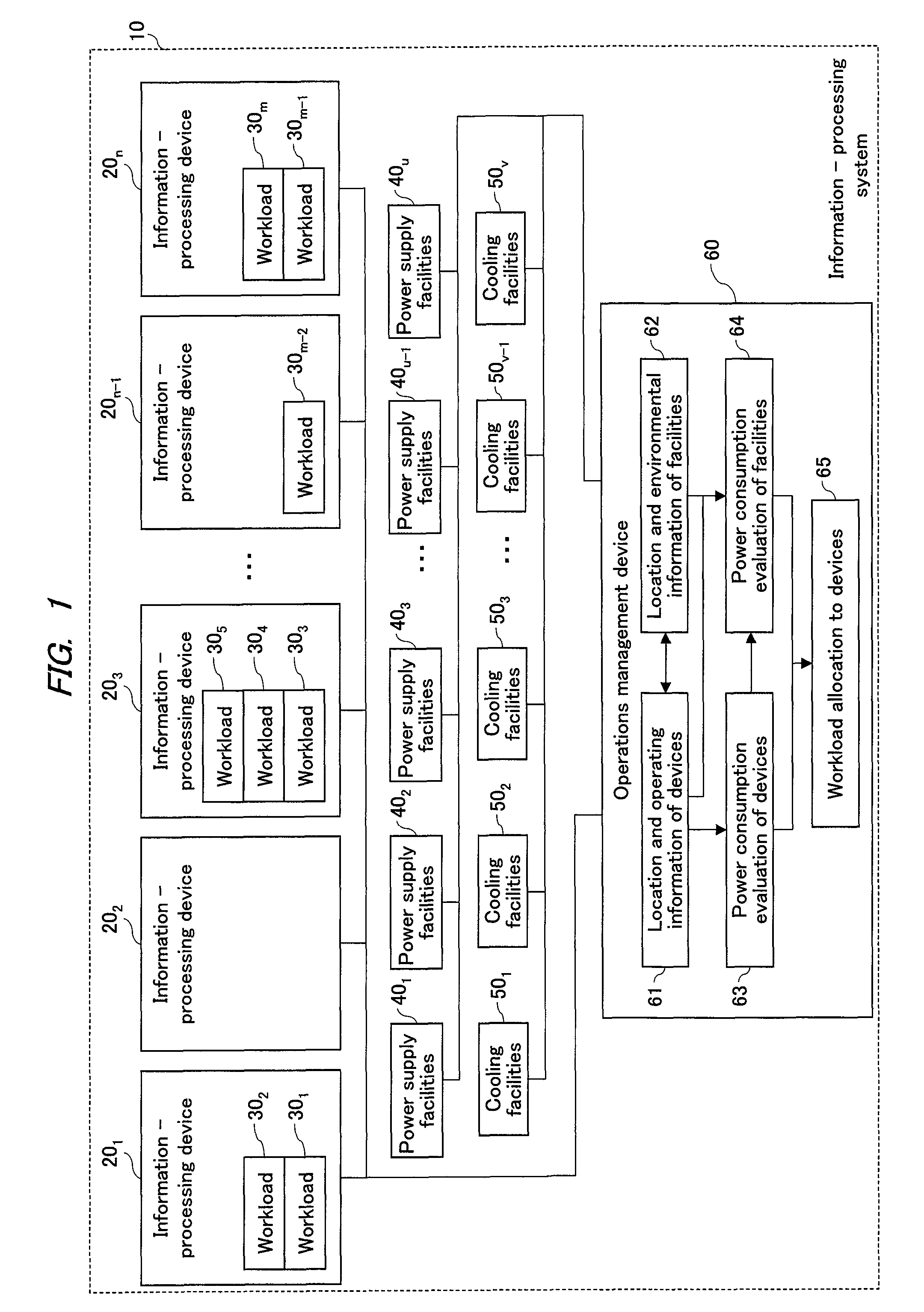 Operations management methods and devices thereof in information-processing systems