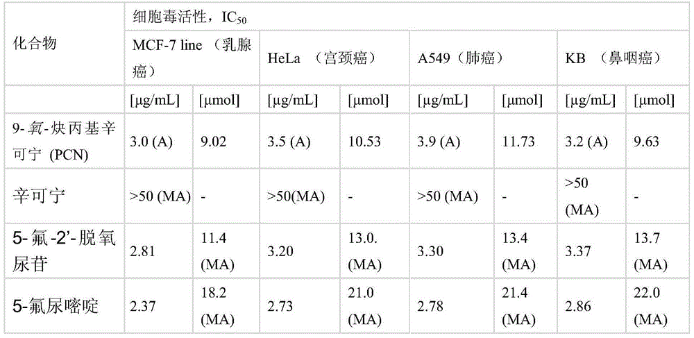 Application of cinchona alkaloid derivatives as cytotoxic compounds