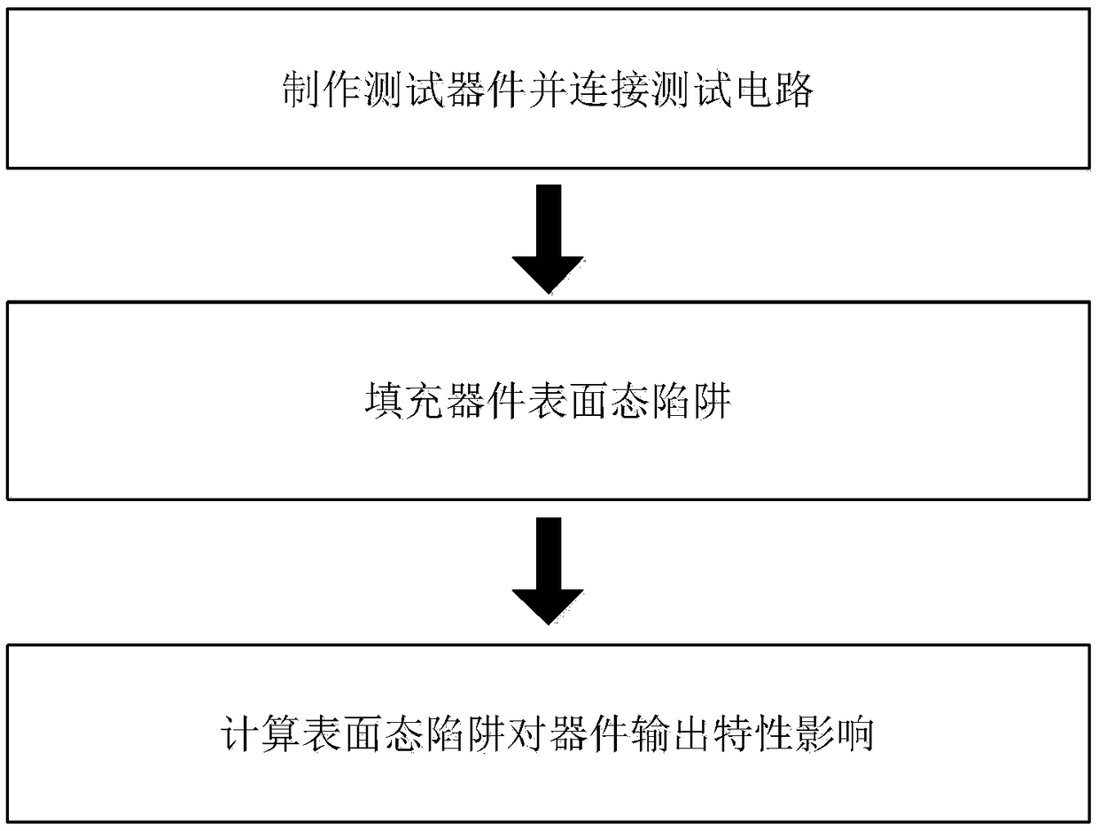 Measuring Method of Effect of Surface State Traps on Device Output Characteristics