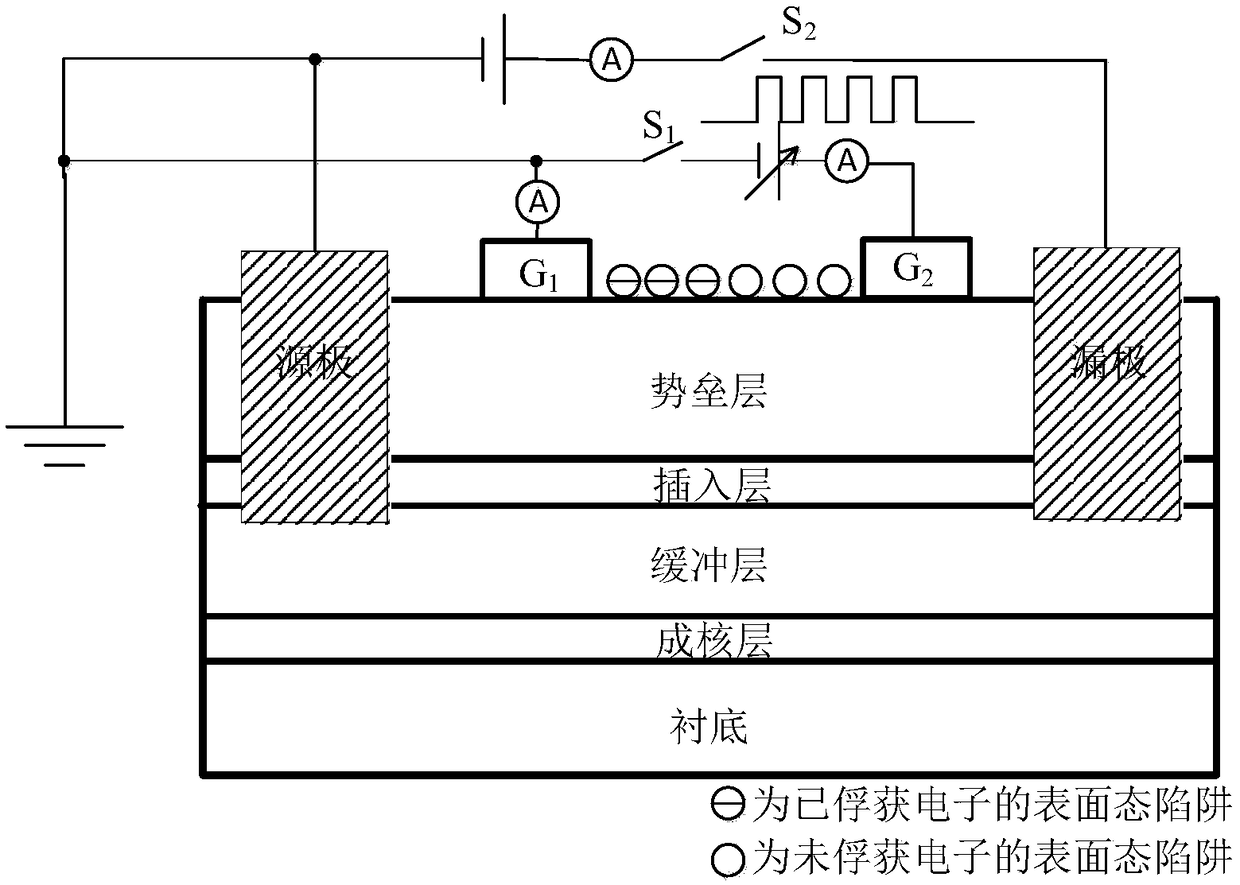 Measuring Method of Effect of Surface State Traps on Device Output Characteristics