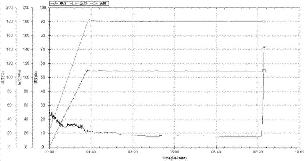 High-temperature-resisting, anti-fluid-channeling and high-density well cementing slurry and its preparation method