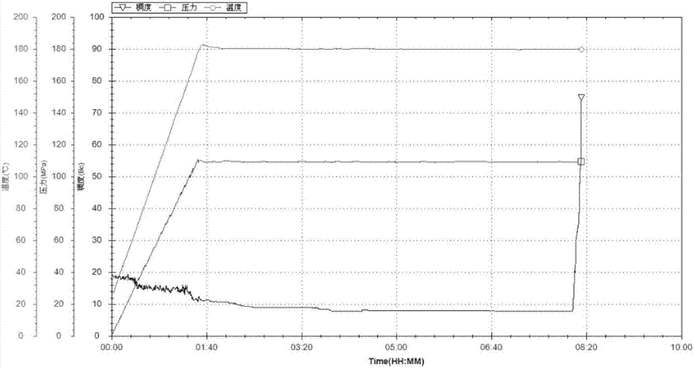 High-temperature-resisting, anti-fluid-channeling and high-density well cementing slurry and its preparation method