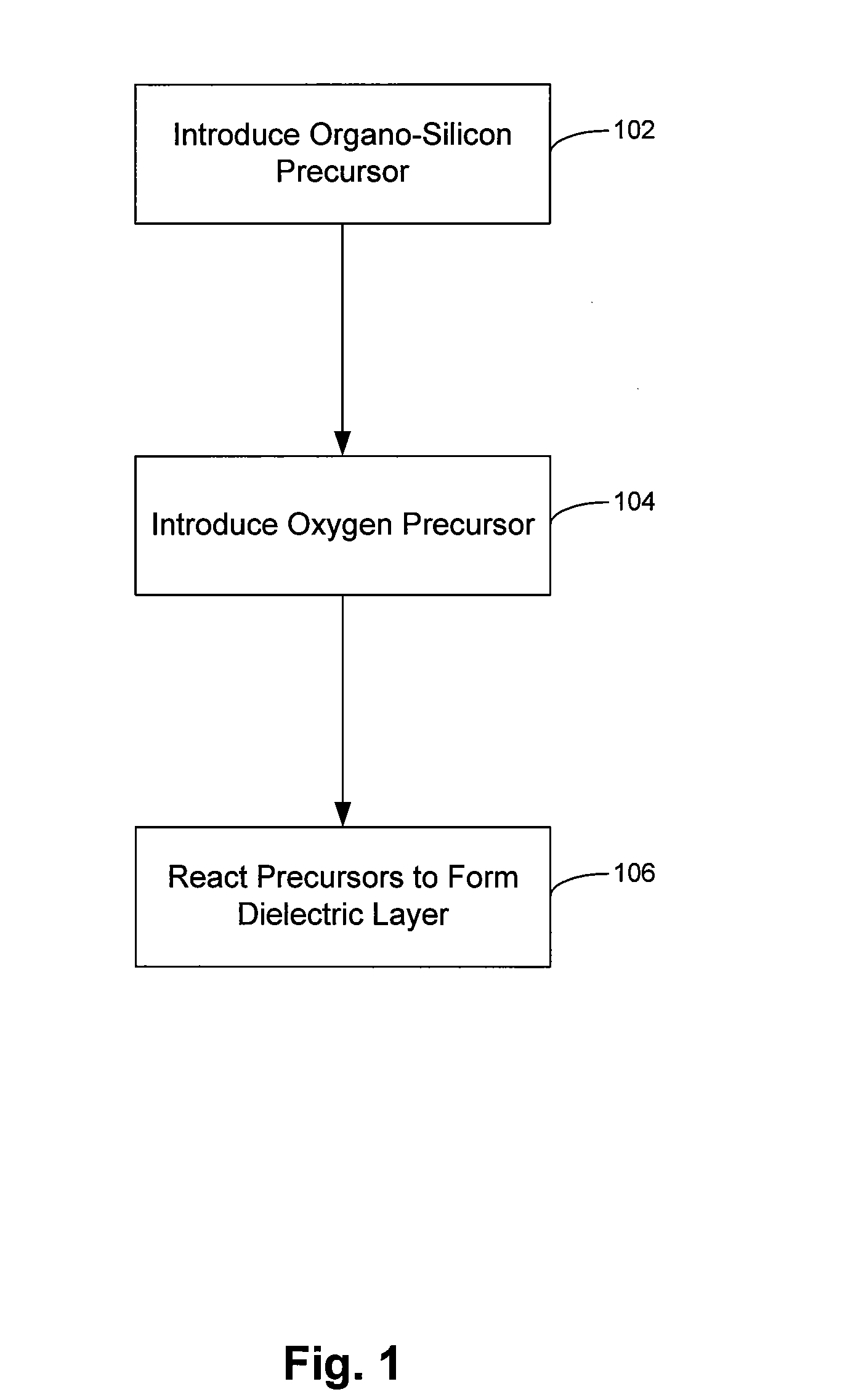 Formation of high quality dielectric films of silicon dioxide for sti: usage of different siloxane-based precursors for harp ii - remote plasma enhanced deposition processes