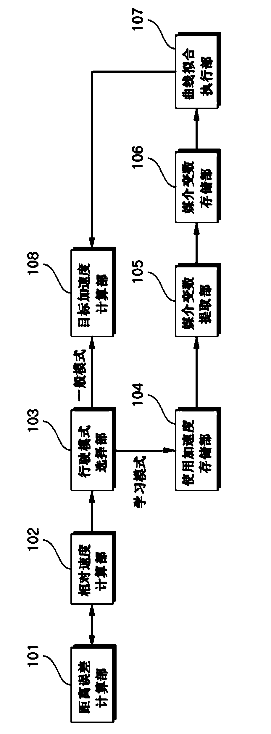 Smart cruise control system and control method therefor