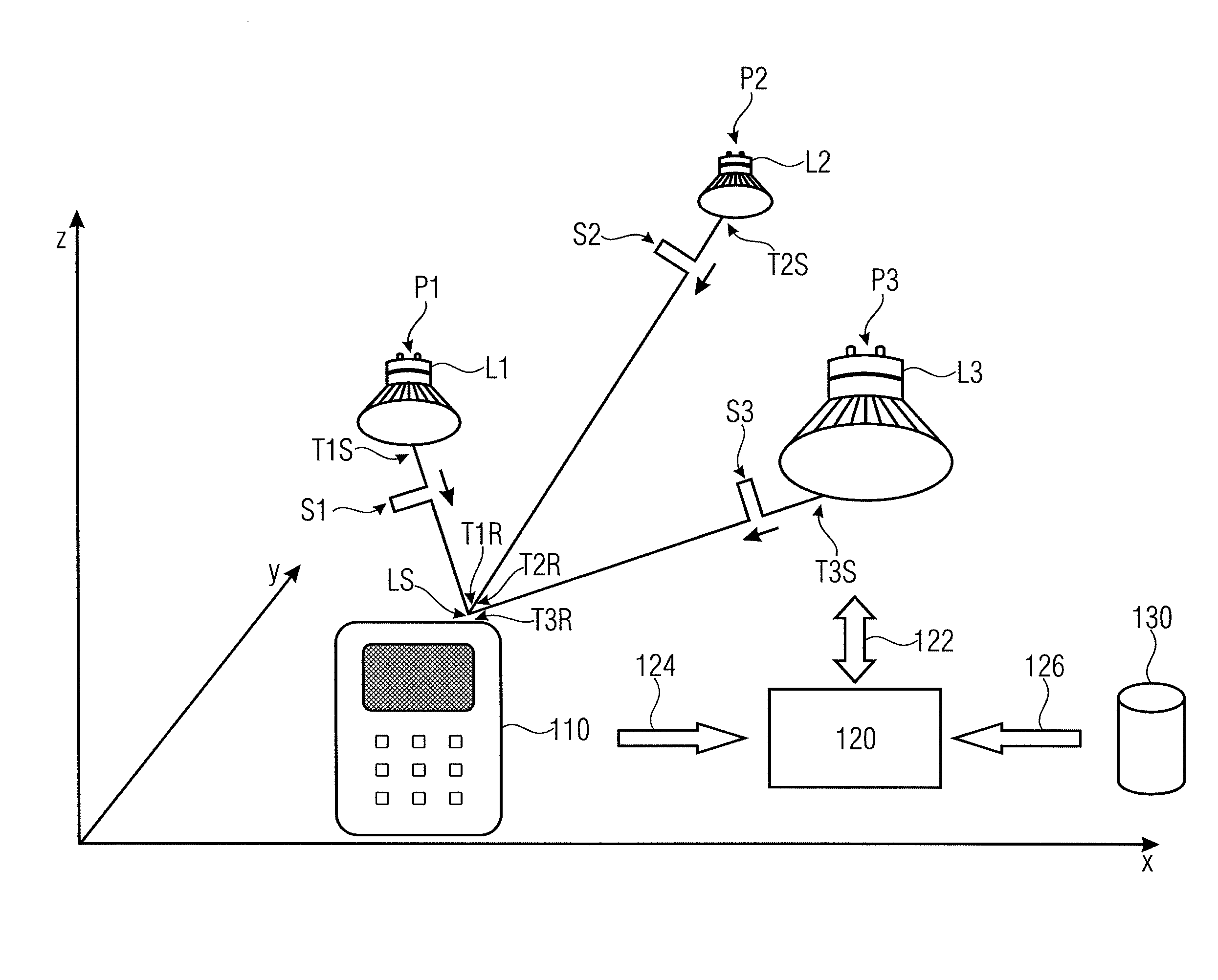 System and method for determining a position of a movable object, arrangement of general lighting LED and light sensor for a position determination of a movable object