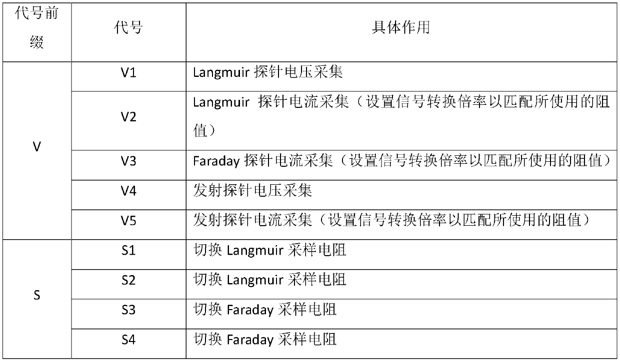 Integrated probe diagnosis system circuit module, diagnosis system and diagnosis method