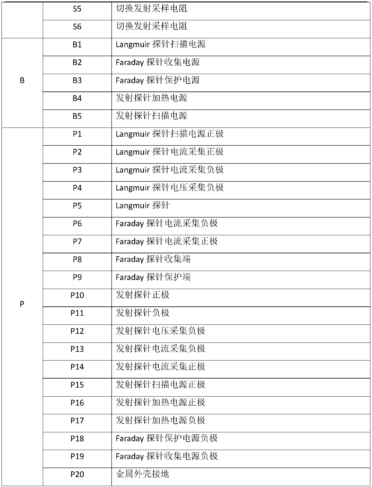 Integrated probe diagnosis system circuit module, diagnosis system and diagnosis method