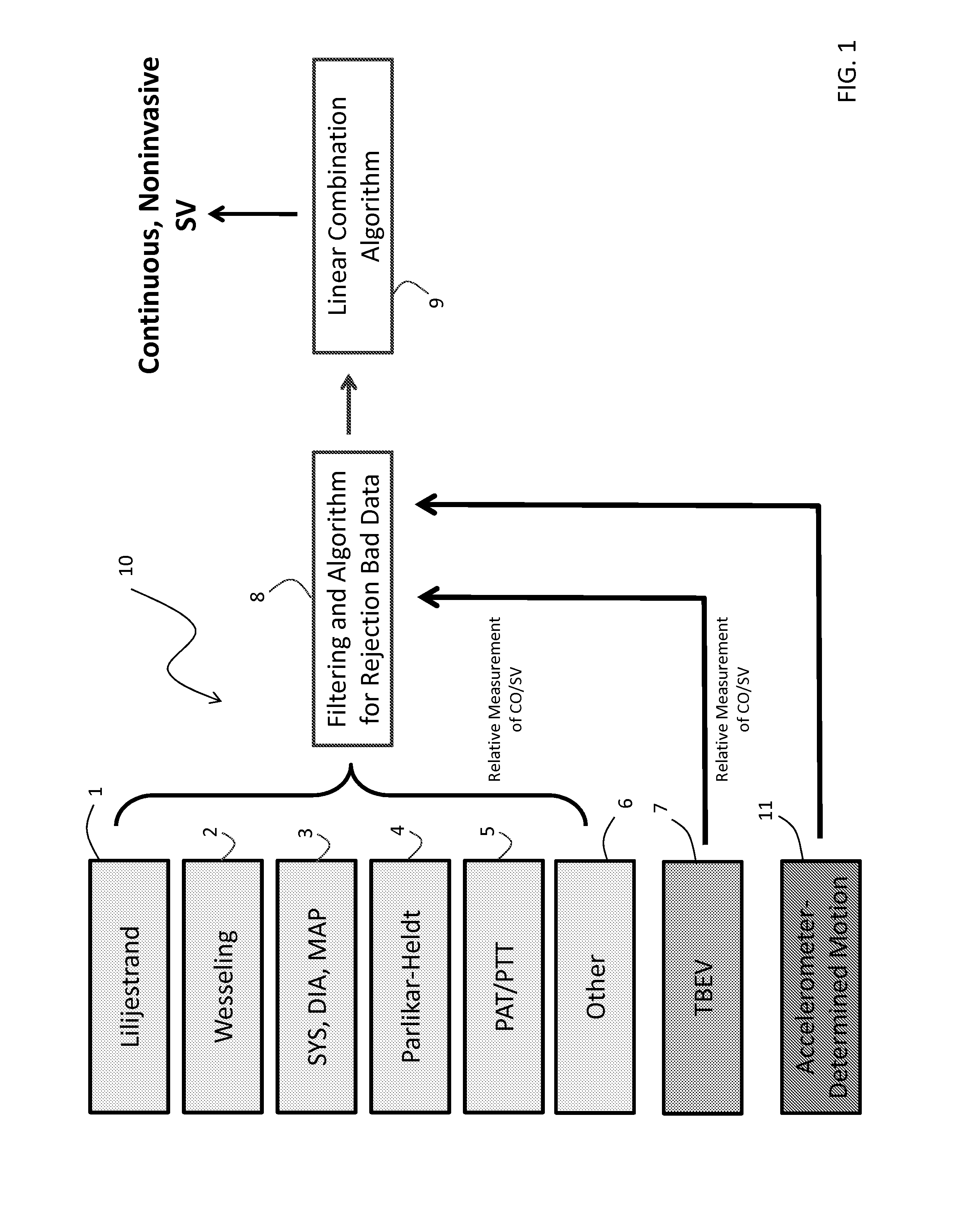 Body-worn system for continuous, noninvasive measurement of cardiac output, stroke volume, cardiac power, and blood pressure