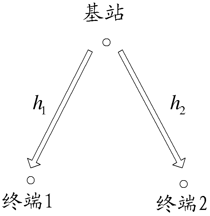 A downlink multiple access method, base station and terminal