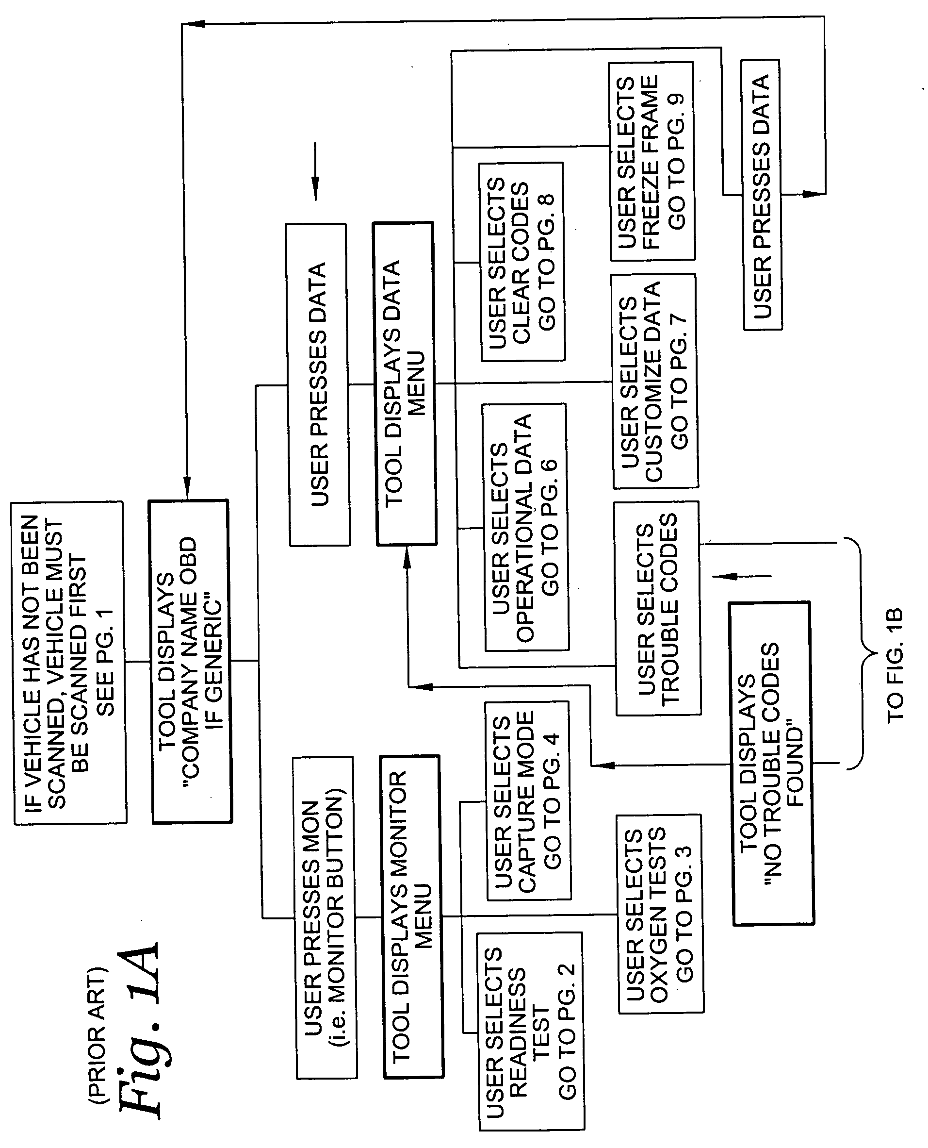 Scan tool user interface