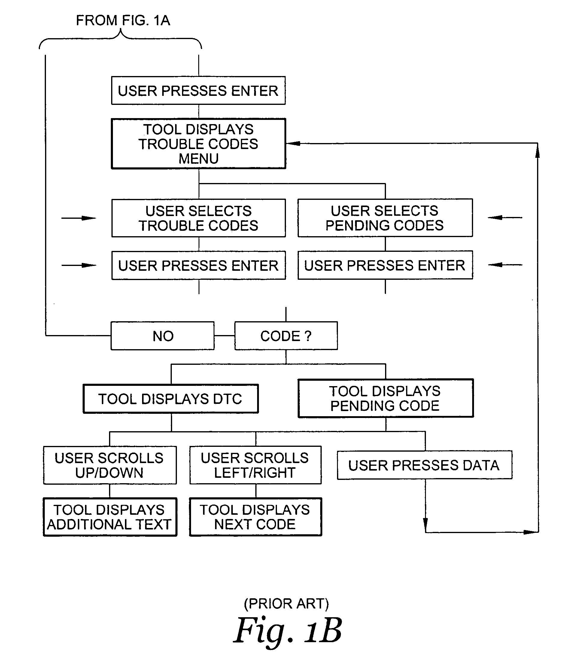 Scan tool user interface