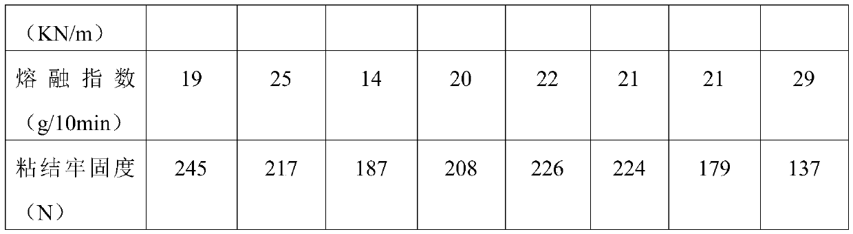 TPV (Thermoplastic vulcanizate) material as well as preparation method and application method thereof