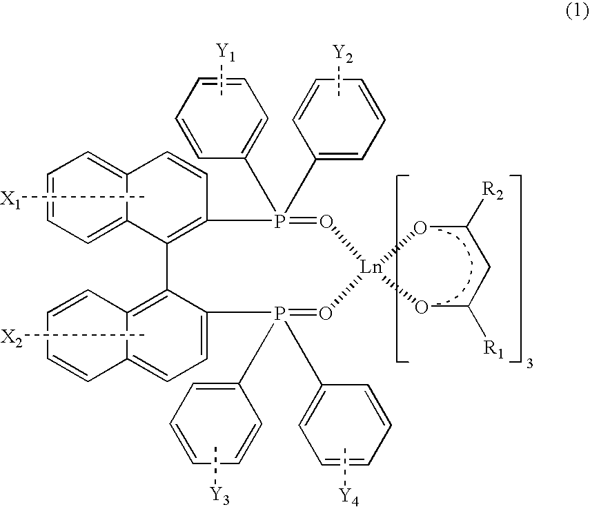 Optically Active Rare Earth Complex Having Circularly Polarized Luminescence