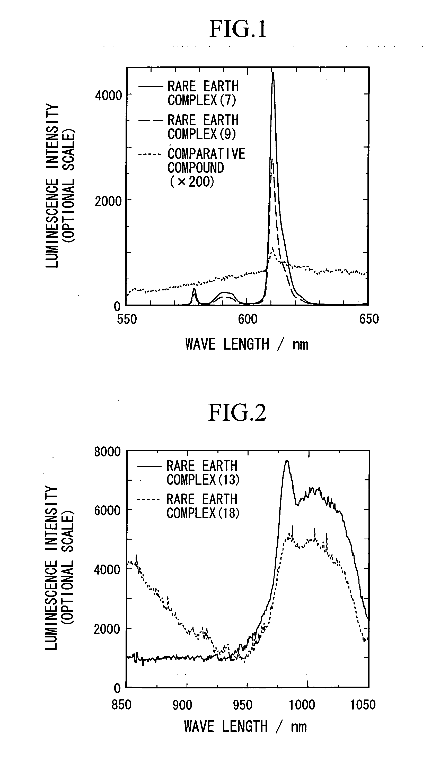 Optically Active Rare Earth Complex Having Circularly Polarized Luminescence