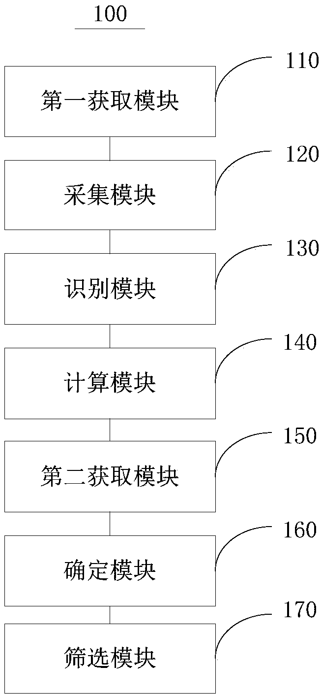 Resume generation method and device of mobile worker