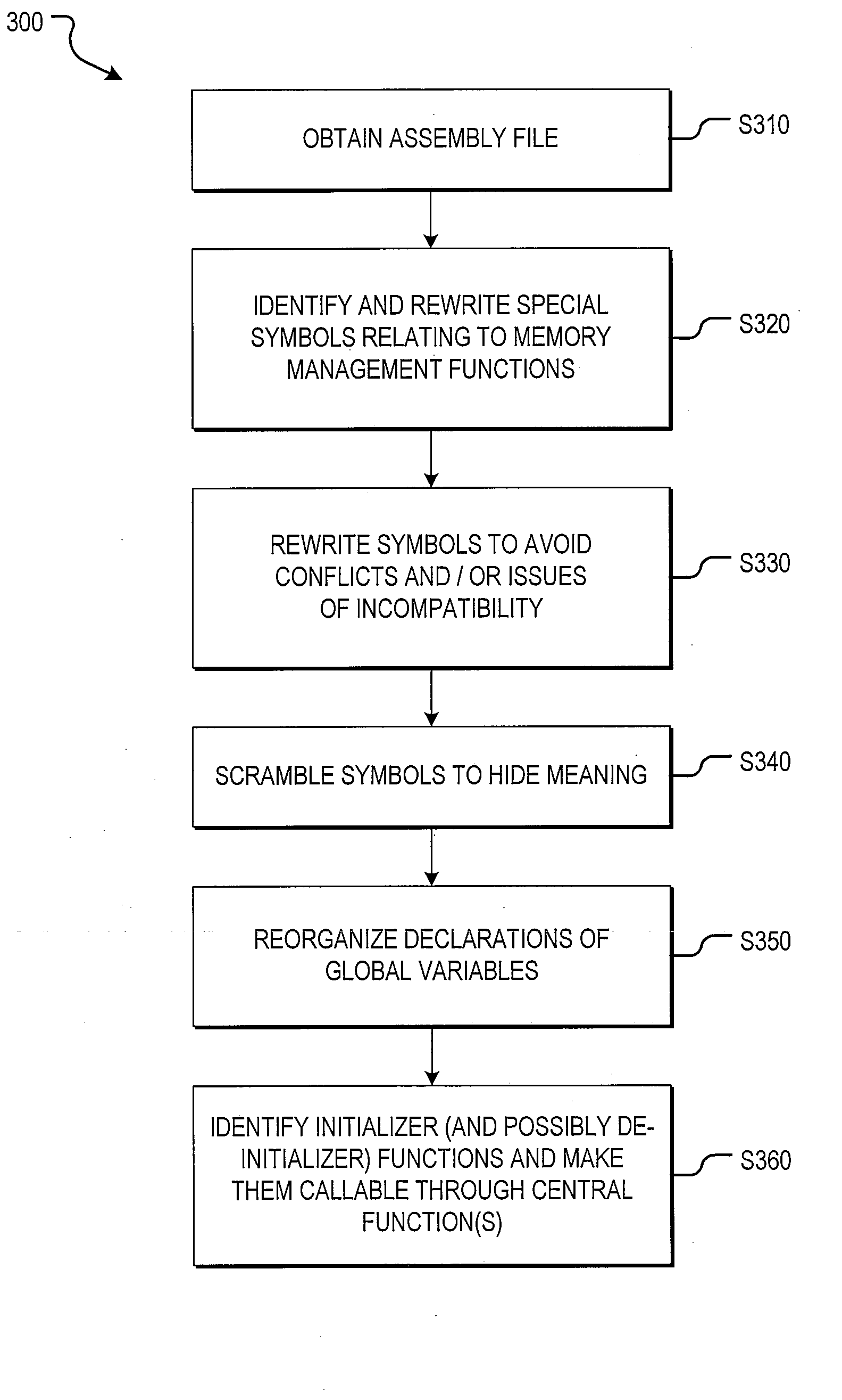 Method for modifying the assembly output of a compiler