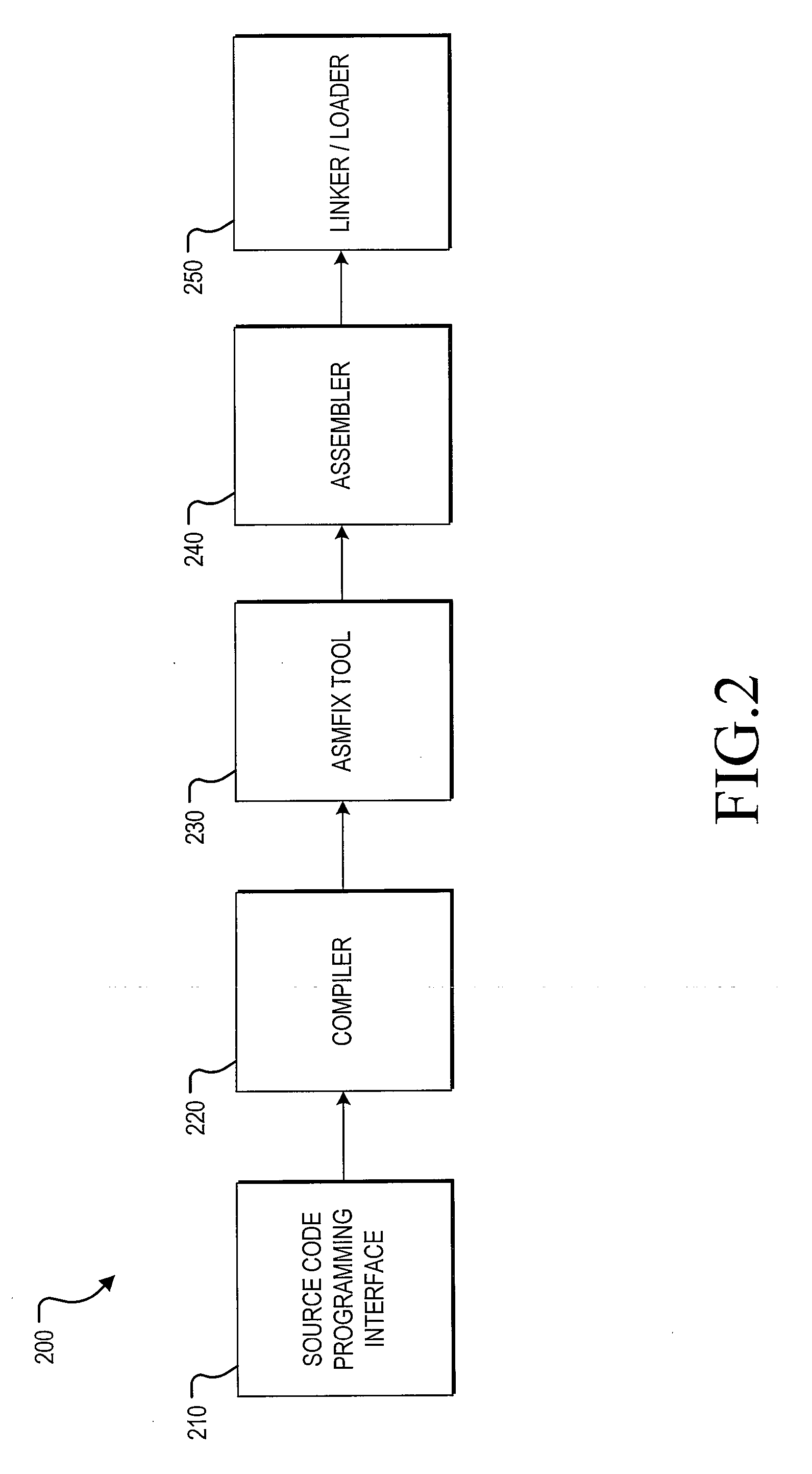 Method for modifying the assembly output of a compiler