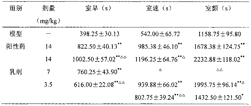 Acehytisine freeze-drying emulsion and reparation method thereof