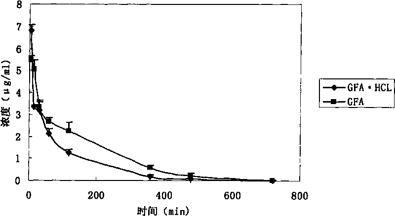 Acehytisine freeze-drying emulsion and reparation method thereof