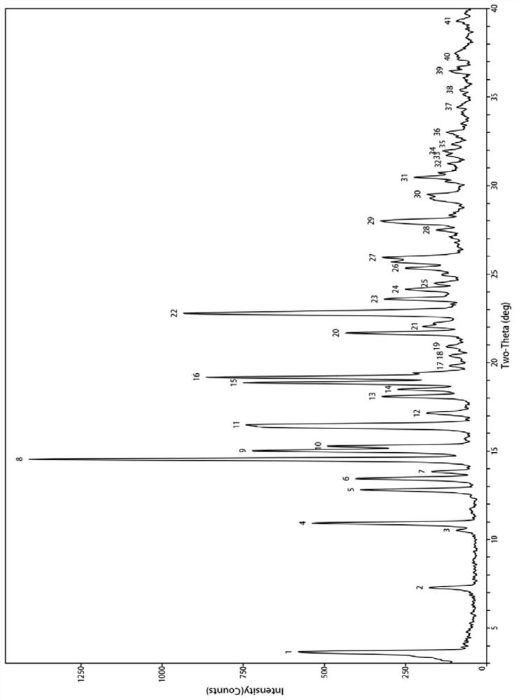 Medicine composition comprising bexarotene