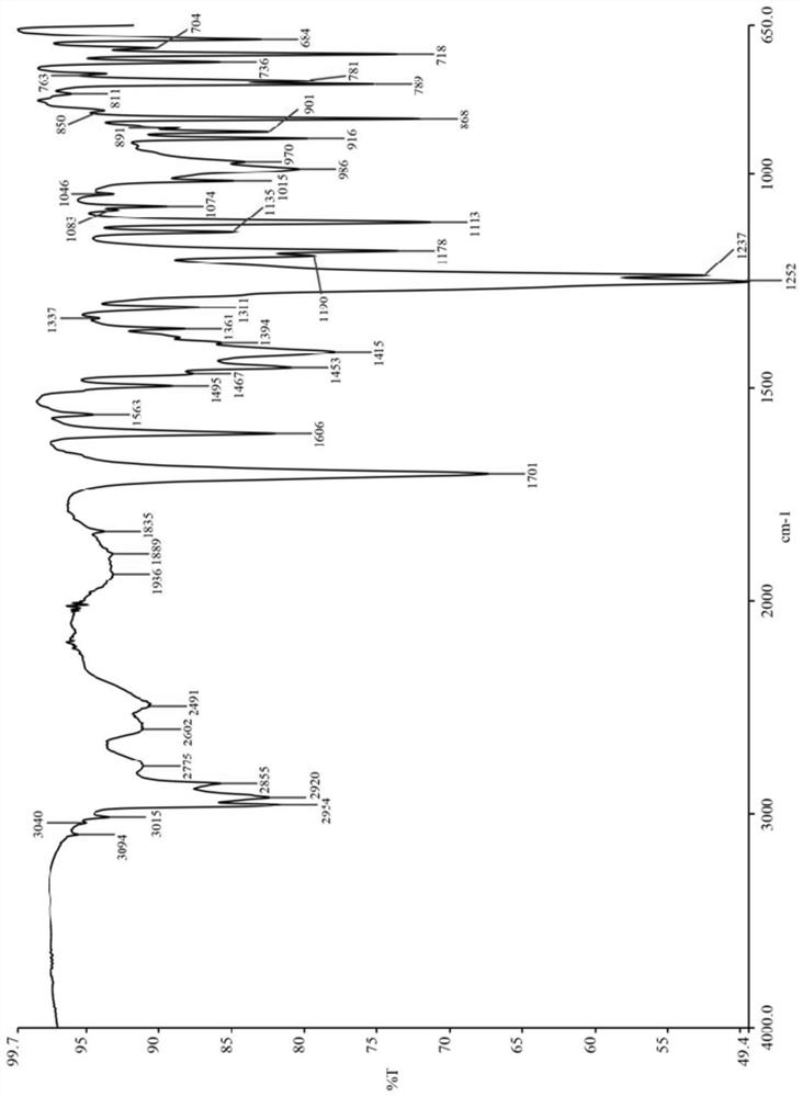 Medicine composition comprising bexarotene