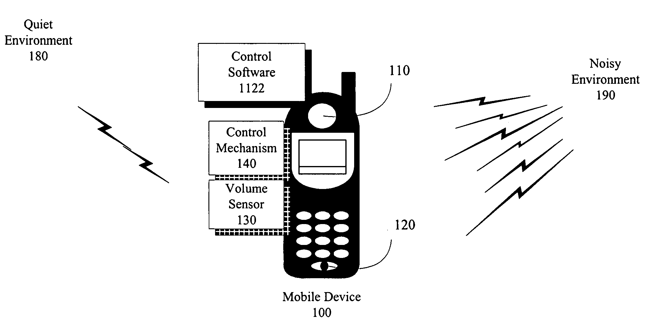 Volume control system and method for a mobile communication device