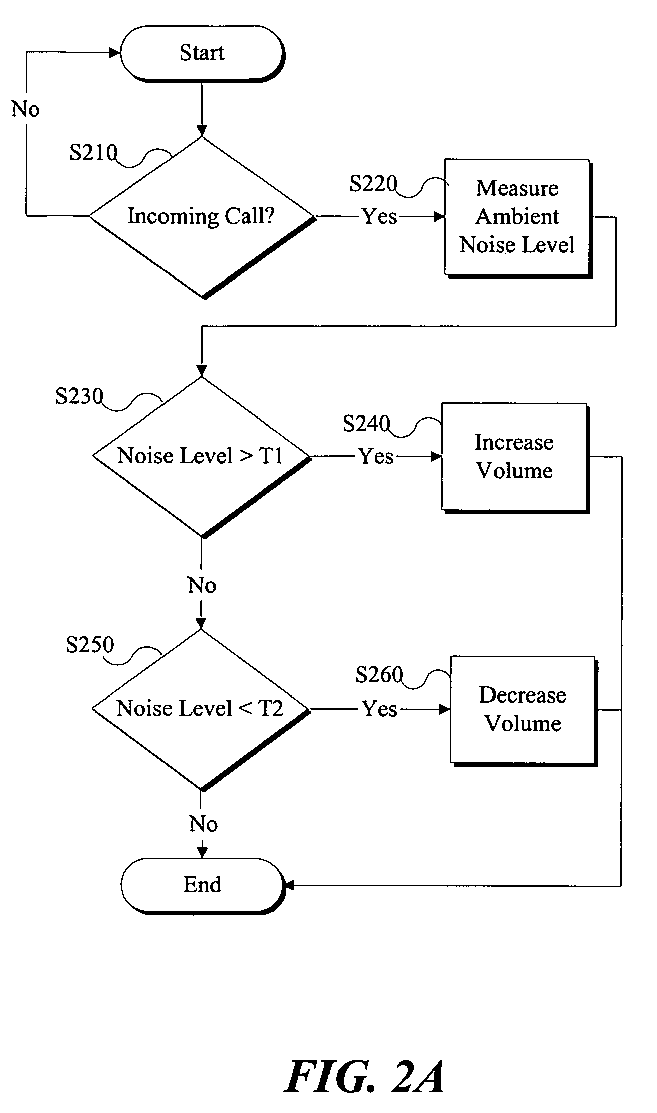 Volume control system and method for a mobile communication device