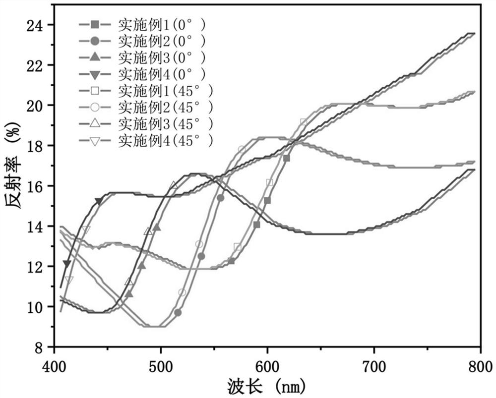 A kind of structural color elastomer based on polyacrylic acid and its preparation method and application