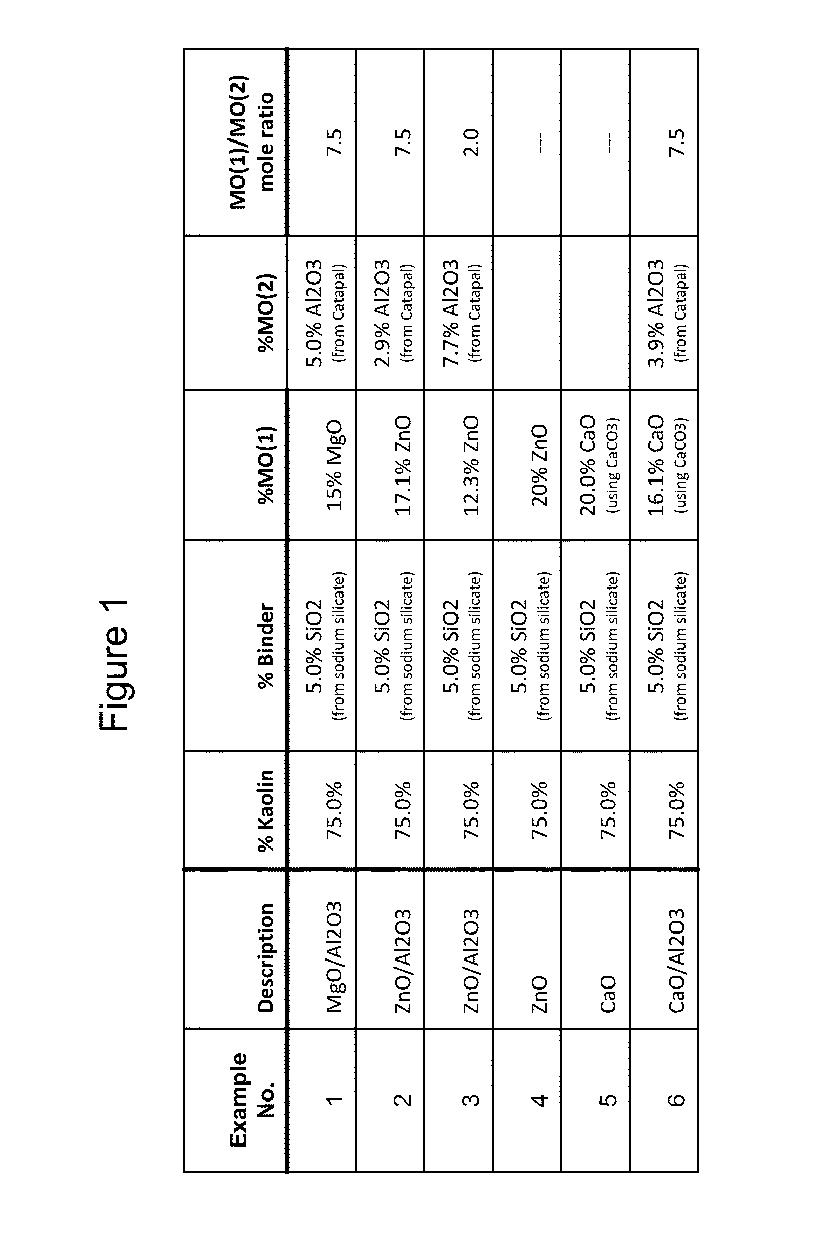 Phyllosilicate-Based Compositions and Methods of Making the Same for Catalytic Pyrolysis of Biomass