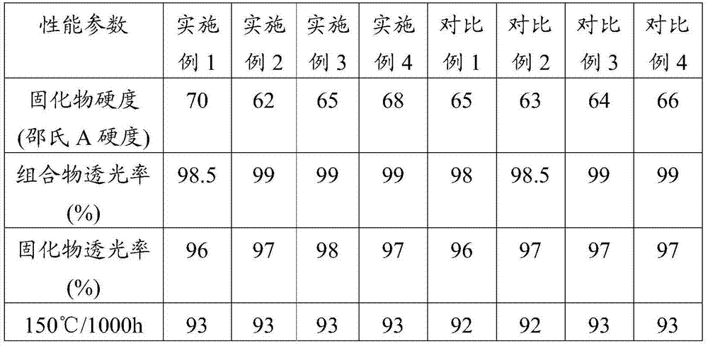 Tackifying and reinforcing modified polysiloxane and preparation method and application thereof