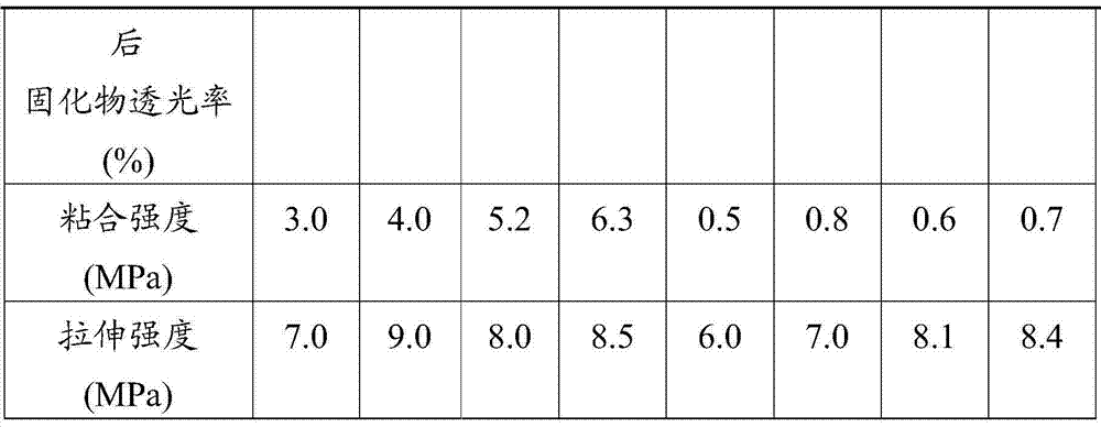 Tackifying and reinforcing modified polysiloxane and preparation method and application thereof