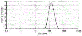 Calcium-affinity nanoparticle with Pamidronate disodium-modified Brij78 as key component and preparation method thereof