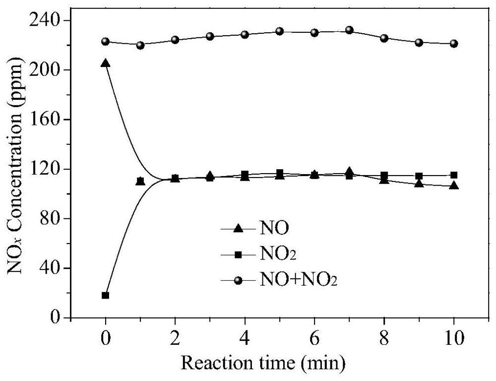 Active coke combined desulfurization and denitrification system and method based on pre-oxidation