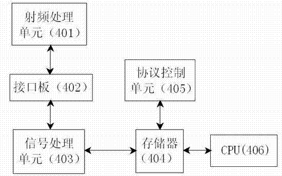 Novel power utilization information collection system based on TD-LTE (time division-long term evolution) wireless broadband