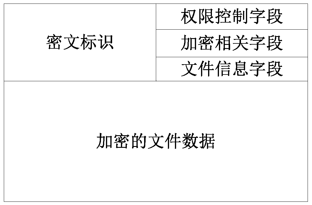 File transparent encryption and decryption method and system based on domestic operating system