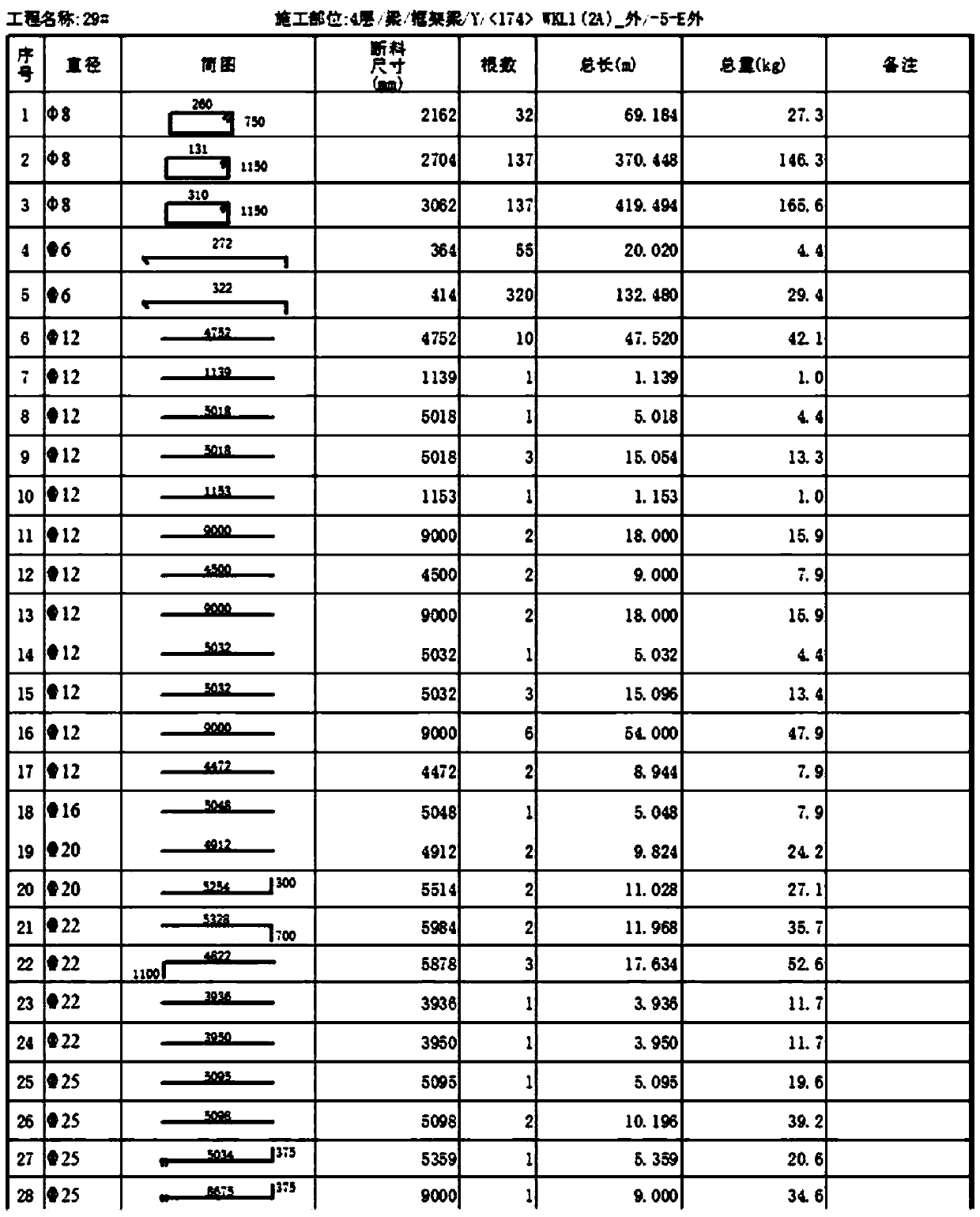 A steel bar construction management method based on a BIM technology