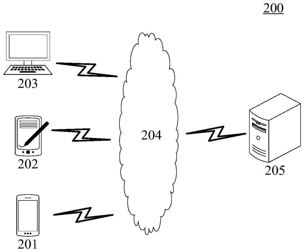 Image processing method and device, electronic equipment and storage medium